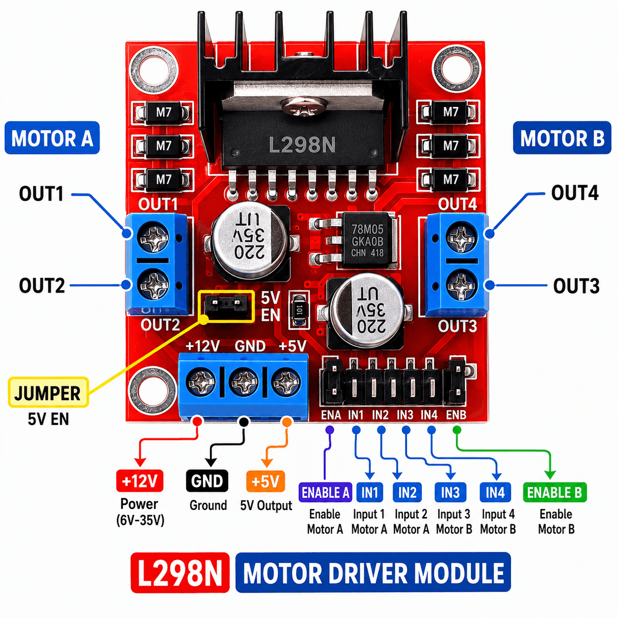 L298N Motor Driver Module